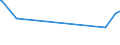 KN 39219041 /Exporte /Einheit = Preise (Euro/Tonne) /Partnerland: Liberia /Meldeland: Europäische Union /39219041:Hochdruckschichtpressstoffe aus Aminoharzen, mit Dekorschicht auf Einer Oder auf Beiden Seiten, Sonst Unbearbeitet Oder nur Quadratisch Oder Rechteckig Zugeschnitten