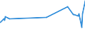 KN 39219041 /Exporte /Einheit = Preise (Euro/Tonne) /Partnerland: Benin /Meldeland: Eur27_2020 /39219041:Hochdruckschichtpressstoffe aus Aminoharzen, mit Dekorschicht auf Einer Oder auf Beiden Seiten, Sonst Unbearbeitet Oder nur Quadratisch Oder Rechteckig Zugeschnitten