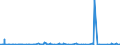 KN 39219041 /Exporte /Einheit = Preise (Euro/Tonne) /Partnerland: Kamerun /Meldeland: Eur27_2020 /39219041:Hochdruckschichtpressstoffe aus Aminoharzen, mit Dekorschicht auf Einer Oder auf Beiden Seiten, Sonst Unbearbeitet Oder nur Quadratisch Oder Rechteckig Zugeschnitten