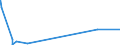 KN 39219041 /Exporte /Einheit = Preise (Euro/Tonne) /Partnerland: Ruanda /Meldeland: Eur27_2020 /39219041:Hochdruckschichtpressstoffe aus Aminoharzen, mit Dekorschicht auf Einer Oder auf Beiden Seiten, Sonst Unbearbeitet Oder nur Quadratisch Oder Rechteckig Zugeschnitten