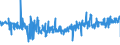 CN 39221000 /Exports /Unit = Prices (Euro/ton) /Partner: Luxembourg /Reporter: Eur27_2020 /39221000:Baths, Shower-baths, Sinks and Washbasins, of Plastics