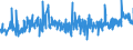 CN 39221000 /Exports /Unit = Prices (Euro/ton) /Partner: Finland /Reporter: Eur27_2020 /39221000:Baths, Shower-baths, Sinks and Washbasins, of Plastics