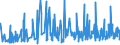 CN 39221000 /Exports /Unit = Prices (Euro/ton) /Partner: Liechtenstein /Reporter: Eur27_2020 /39221000:Baths, Shower-baths, Sinks and Washbasins, of Plastics