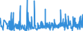 CN 39221000 /Exports /Unit = Prices (Euro/ton) /Partner: Gibraltar /Reporter: Eur27_2020 /39221000:Baths, Shower-baths, Sinks and Washbasins, of Plastics