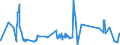 CN 39221000 /Exports /Unit = Prices (Euro/ton) /Partner: San Marino /Reporter: Eur27_2020 /39221000:Baths, Shower-baths, Sinks and Washbasins, of Plastics