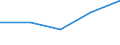 CN 39221000 /Exports /Unit = Prices (Euro/ton) /Partner: Czechoslovak /Reporter: Eur27 /39221000:Baths, Shower-baths, Sinks and Washbasins, of Plastics