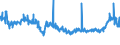 CN 39221000 /Exports /Unit = Prices (Euro/ton) /Partner: Russia /Reporter: Eur27_2020 /39221000:Baths, Shower-baths, Sinks and Washbasins, of Plastics