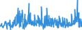 CN 39221000 /Exports /Unit = Prices (Euro/ton) /Partner: Armenia /Reporter: Eur27_2020 /39221000:Baths, Shower-baths, Sinks and Washbasins, of Plastics