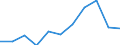 KN 39222000 /Exporte /Einheit = Preise (Euro/Tonne) /Partnerland: Belgien/Luxemburg /Meldeland: Eur27 /39222000:Klosettsitze und Klosettdeckel, aus Kunststoffen