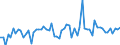 CN 39222000 /Exports /Unit = Prices (Euro/ton) /Partner: United Kingdom(Excluding Northern Ireland) /Reporter: Eur27_2020 /39222000:Lavatory Seats and Covers, of Plastics