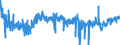 KN 3922 /Exporte /Einheit = Preise (Euro/Tonne) /Partnerland: Ver.koenigreich /Meldeland: Eur27_2020 /3922:Badewannen, Duschen, Ausgüsse `spülbecken`, Waschbecken, Bidets, Klosettschüsseln, Klosettsitze und Klosettdeckel, Spülkästen und ähnl. Waren zu Sanitären Oder Hygienischen Zwecken, aus Kunststoffen