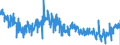 KN 3922 /Exporte /Einheit = Preise (Euro/Tonne) /Partnerland: Spanien /Meldeland: Eur27_2020 /3922:Badewannen, Duschen, Ausgüsse `spülbecken`, Waschbecken, Bidets, Klosettschüsseln, Klosettsitze und Klosettdeckel, Spülkästen und ähnl. Waren zu Sanitären Oder Hygienischen Zwecken, aus Kunststoffen