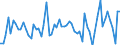 KN 3922 /Exporte /Einheit = Preise (Euro/Tonne) /Partnerland: Ver.koenigreich(Nordirland) /Meldeland: Eur27_2020 /3922:Badewannen, Duschen, Ausgüsse `spülbecken`, Waschbecken, Bidets, Klosettschüsseln, Klosettsitze und Klosettdeckel, Spülkästen und ähnl. Waren zu Sanitären Oder Hygienischen Zwecken, aus Kunststoffen