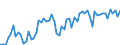 KN 3922 /Exporte /Einheit = Preise (Euro/Tonne) /Partnerland: Ver.koenigreich(Ohne Nordirland) /Meldeland: Eur27_2020 /3922:Badewannen, Duschen, Ausgüsse `spülbecken`, Waschbecken, Bidets, Klosettschüsseln, Klosettsitze und Klosettdeckel, Spülkästen und ähnl. Waren zu Sanitären Oder Hygienischen Zwecken, aus Kunststoffen