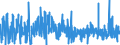 KN 3922 /Exporte /Einheit = Preise (Euro/Tonne) /Partnerland: Melilla /Meldeland: Eur27_2020 /3922:Badewannen, Duschen, Ausgüsse `spülbecken`, Waschbecken, Bidets, Klosettschüsseln, Klosettsitze und Klosettdeckel, Spülkästen und ähnl. Waren zu Sanitären Oder Hygienischen Zwecken, aus Kunststoffen