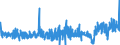 KN 3922 /Exporte /Einheit = Preise (Euro/Tonne) /Partnerland: Island /Meldeland: Eur27_2020 /3922:Badewannen, Duschen, Ausgüsse `spülbecken`, Waschbecken, Bidets, Klosettschüsseln, Klosettsitze und Klosettdeckel, Spülkästen und ähnl. Waren zu Sanitären Oder Hygienischen Zwecken, aus Kunststoffen