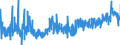 KN 3922 /Exporte /Einheit = Preise (Euro/Tonne) /Partnerland: Finnland /Meldeland: Eur27_2020 /3922:Badewannen, Duschen, Ausgüsse `spülbecken`, Waschbecken, Bidets, Klosettschüsseln, Klosettsitze und Klosettdeckel, Spülkästen und ähnl. Waren zu Sanitären Oder Hygienischen Zwecken, aus Kunststoffen