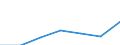 KN 3922 /Exporte /Einheit = Preise (Euro/Tonne) /Partnerland: Schweiz /Meldeland: Eur27 /3922:Badewannen, Duschen, Ausgüsse `spülbecken`, Waschbecken, Bidets, Klosettschüsseln, Klosettsitze und Klosettdeckel, Spülkästen und ähnl. Waren zu Sanitären Oder Hygienischen Zwecken, aus Kunststoffen