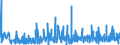 KN 3922 /Exporte /Einheit = Preise (Euro/Tonne) /Partnerland: Liechtenstein /Meldeland: Eur27_2020 /3922:Badewannen, Duschen, Ausgüsse `spülbecken`, Waschbecken, Bidets, Klosettschüsseln, Klosettsitze und Klosettdeckel, Spülkästen und ähnl. Waren zu Sanitären Oder Hygienischen Zwecken, aus Kunststoffen