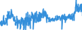 KN 3922 /Exporte /Einheit = Preise (Euro/Tonne) /Partnerland: Oesterreich /Meldeland: Eur27_2020 /3922:Badewannen, Duschen, Ausgüsse `spülbecken`, Waschbecken, Bidets, Klosettschüsseln, Klosettsitze und Klosettdeckel, Spülkästen und ähnl. Waren zu Sanitären Oder Hygienischen Zwecken, aus Kunststoffen