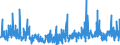 KN 3922 /Exporte /Einheit = Preise (Euro/Tonne) /Partnerland: Faeroeer Inseln /Meldeland: Eur27_2020 /3922:Badewannen, Duschen, Ausgüsse `spülbecken`, Waschbecken, Bidets, Klosettschüsseln, Klosettsitze und Klosettdeckel, Spülkästen und ähnl. Waren zu Sanitären Oder Hygienischen Zwecken, aus Kunststoffen