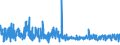 KN 3922 /Exporte /Einheit = Preise (Euro/Tonne) /Partnerland: Andorra /Meldeland: Eur27_2020 /3922:Badewannen, Duschen, Ausgüsse `spülbecken`, Waschbecken, Bidets, Klosettschüsseln, Klosettsitze und Klosettdeckel, Spülkästen und ähnl. Waren zu Sanitären Oder Hygienischen Zwecken, aus Kunststoffen