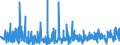 KN 3922 /Exporte /Einheit = Preise (Euro/Tonne) /Partnerland: Gibraltar /Meldeland: Eur27_2020 /3922:Badewannen, Duschen, Ausgüsse `spülbecken`, Waschbecken, Bidets, Klosettschüsseln, Klosettsitze und Klosettdeckel, Spülkästen und ähnl. Waren zu Sanitären Oder Hygienischen Zwecken, aus Kunststoffen