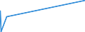 KN 3922 /Exporte /Einheit = Preise (Euro/Tonne) /Partnerland: Vatikanstadt /Meldeland: Europäische Union /3922:Badewannen, Duschen, Ausgüsse `spülbecken`, Waschbecken, Bidets, Klosettschüsseln, Klosettsitze und Klosettdeckel, Spülkästen und ähnl. Waren zu Sanitären Oder Hygienischen Zwecken, aus Kunststoffen