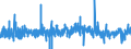 KN 3922 /Exporte /Einheit = Preise (Euro/Tonne) /Partnerland: Malta /Meldeland: Eur27_2020 /3922:Badewannen, Duschen, Ausgüsse `spülbecken`, Waschbecken, Bidets, Klosettschüsseln, Klosettsitze und Klosettdeckel, Spülkästen und ähnl. Waren zu Sanitären Oder Hygienischen Zwecken, aus Kunststoffen