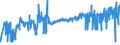 KN 3922 /Exporte /Einheit = Preise (Euro/Tonne) /Partnerland: San Marino /Meldeland: Eur27_2020 /3922:Badewannen, Duschen, Ausgüsse `spülbecken`, Waschbecken, Bidets, Klosettschüsseln, Klosettsitze und Klosettdeckel, Spülkästen und ähnl. Waren zu Sanitären Oder Hygienischen Zwecken, aus Kunststoffen