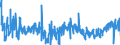 KN 3922 /Exporte /Einheit = Preise (Euro/Tonne) /Partnerland: Lettland /Meldeland: Eur27_2020 /3922:Badewannen, Duschen, Ausgüsse `spülbecken`, Waschbecken, Bidets, Klosettschüsseln, Klosettsitze und Klosettdeckel, Spülkästen und ähnl. Waren zu Sanitären Oder Hygienischen Zwecken, aus Kunststoffen