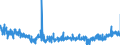 KN 3922 /Exporte /Einheit = Preise (Euro/Tonne) /Partnerland: Tschechien /Meldeland: Eur27_2020 /3922:Badewannen, Duschen, Ausgüsse `spülbecken`, Waschbecken, Bidets, Klosettschüsseln, Klosettsitze und Klosettdeckel, Spülkästen und ähnl. Waren zu Sanitären Oder Hygienischen Zwecken, aus Kunststoffen