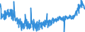 KN 3922 /Exporte /Einheit = Preise (Euro/Tonne) /Partnerland: Ungarn /Meldeland: Eur27_2020 /3922:Badewannen, Duschen, Ausgüsse `spülbecken`, Waschbecken, Bidets, Klosettschüsseln, Klosettsitze und Klosettdeckel, Spülkästen und ähnl. Waren zu Sanitären Oder Hygienischen Zwecken, aus Kunststoffen