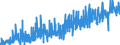 KN 3922 /Exporte /Einheit = Preise (Euro/Tonne) /Partnerland: Albanien /Meldeland: Eur27_2020 /3922:Badewannen, Duschen, Ausgüsse `spülbecken`, Waschbecken, Bidets, Klosettschüsseln, Klosettsitze und Klosettdeckel, Spülkästen und ähnl. Waren zu Sanitären Oder Hygienischen Zwecken, aus Kunststoffen