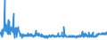 KN 3922 /Exporte /Einheit = Preise (Euro/Tonne) /Partnerland: Weissrussland /Meldeland: Eur27_2020 /3922:Badewannen, Duschen, Ausgüsse `spülbecken`, Waschbecken, Bidets, Klosettschüsseln, Klosettsitze und Klosettdeckel, Spülkästen und ähnl. Waren zu Sanitären Oder Hygienischen Zwecken, aus Kunststoffen