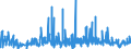 KN 3922 /Exporte /Einheit = Preise (Euro/Tonne) /Partnerland: Usbekistan /Meldeland: Eur27_2020 /3922:Badewannen, Duschen, Ausgüsse `spülbecken`, Waschbecken, Bidets, Klosettschüsseln, Klosettsitze und Klosettdeckel, Spülkästen und ähnl. Waren zu Sanitären Oder Hygienischen Zwecken, aus Kunststoffen