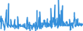 KN 3922 /Exporte /Einheit = Preise (Euro/Tonne) /Partnerland: Kirgistan /Meldeland: Eur27_2020 /3922:Badewannen, Duschen, Ausgüsse `spülbecken`, Waschbecken, Bidets, Klosettschüsseln, Klosettsitze und Klosettdeckel, Spülkästen und ähnl. Waren zu Sanitären Oder Hygienischen Zwecken, aus Kunststoffen