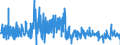 KN 3922 /Exporte /Einheit = Preise (Euro/Tonne) /Partnerland: Slowenien /Meldeland: Eur27_2020 /3922:Badewannen, Duschen, Ausgüsse `spülbecken`, Waschbecken, Bidets, Klosettschüsseln, Klosettsitze und Klosettdeckel, Spülkästen und ähnl. Waren zu Sanitären Oder Hygienischen Zwecken, aus Kunststoffen