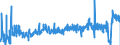 KN 3922 /Exporte /Einheit = Preise (Euro/Tonne) /Partnerland: Kroatien /Meldeland: Eur27_2020 /3922:Badewannen, Duschen, Ausgüsse `spülbecken`, Waschbecken, Bidets, Klosettschüsseln, Klosettsitze und Klosettdeckel, Spülkästen und ähnl. Waren zu Sanitären Oder Hygienischen Zwecken, aus Kunststoffen