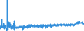 KN 3922 /Exporte /Einheit = Preise (Euro/Tonne) /Partnerland: Bosn.-herzegowina /Meldeland: Eur27_2020 /3922:Badewannen, Duschen, Ausgüsse `spülbecken`, Waschbecken, Bidets, Klosettschüsseln, Klosettsitze und Klosettdeckel, Spülkästen und ähnl. Waren zu Sanitären Oder Hygienischen Zwecken, aus Kunststoffen