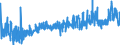 KN 3922 /Exporte /Einheit = Preise (Euro/Tonne) /Partnerland: Ehem.jug.rep.mazed /Meldeland: Eur27_2020 /3922:Badewannen, Duschen, Ausgüsse `spülbecken`, Waschbecken, Bidets, Klosettschüsseln, Klosettsitze und Klosettdeckel, Spülkästen und ähnl. Waren zu Sanitären Oder Hygienischen Zwecken, aus Kunststoffen