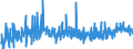 KN 3922 /Exporte /Einheit = Preise (Euro/Tonne) /Partnerland: Montenegro /Meldeland: Eur27_2020 /3922:Badewannen, Duschen, Ausgüsse `spülbecken`, Waschbecken, Bidets, Klosettschüsseln, Klosettsitze und Klosettdeckel, Spülkästen und ähnl. Waren zu Sanitären Oder Hygienischen Zwecken, aus Kunststoffen