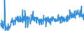 KN 3922 /Exporte /Einheit = Preise (Euro/Tonne) /Partnerland: Serbien /Meldeland: Eur27_2020 /3922:Badewannen, Duschen, Ausgüsse `spülbecken`, Waschbecken, Bidets, Klosettschüsseln, Klosettsitze und Klosettdeckel, Spülkästen und ähnl. Waren zu Sanitären Oder Hygienischen Zwecken, aus Kunststoffen