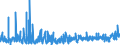 KN 3922 /Exporte /Einheit = Preise (Euro/Tonne) /Partnerland: Algerien /Meldeland: Eur27_2020 /3922:Badewannen, Duschen, Ausgüsse `spülbecken`, Waschbecken, Bidets, Klosettschüsseln, Klosettsitze und Klosettdeckel, Spülkästen und ähnl. Waren zu Sanitären Oder Hygienischen Zwecken, aus Kunststoffen