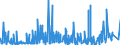 KN 3922 /Exporte /Einheit = Preise (Euro/Tonne) /Partnerland: Sudan /Meldeland: Eur27_2020 /3922:Badewannen, Duschen, Ausgüsse `spülbecken`, Waschbecken, Bidets, Klosettschüsseln, Klosettsitze und Klosettdeckel, Spülkästen und ähnl. Waren zu Sanitären Oder Hygienischen Zwecken, aus Kunststoffen