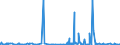 KN 3922 /Exporte /Einheit = Preise (Euro/Tonne) /Partnerland: Tschad /Meldeland: Eur27_2020 /3922:Badewannen, Duschen, Ausgüsse `spülbecken`, Waschbecken, Bidets, Klosettschüsseln, Klosettsitze und Klosettdeckel, Spülkästen und ähnl. Waren zu Sanitären Oder Hygienischen Zwecken, aus Kunststoffen