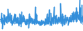 KN 3922 /Exporte /Einheit = Preise (Euro/Tonne) /Partnerland: Kap Verde /Meldeland: Eur27_2020 /3922:Badewannen, Duschen, Ausgüsse `spülbecken`, Waschbecken, Bidets, Klosettschüsseln, Klosettsitze und Klosettdeckel, Spülkästen und ähnl. Waren zu Sanitären Oder Hygienischen Zwecken, aus Kunststoffen