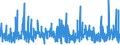 KN 3922 /Exporte /Einheit = Preise (Euro/Tonne) /Partnerland: Elfenbeink. /Meldeland: Eur27_2020 /3922:Badewannen, Duschen, Ausgüsse `spülbecken`, Waschbecken, Bidets, Klosettschüsseln, Klosettsitze und Klosettdeckel, Spülkästen und ähnl. Waren zu Sanitären Oder Hygienischen Zwecken, aus Kunststoffen