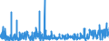 KN 3922 /Exporte /Einheit = Preise (Euro/Tonne) /Partnerland: Ghana /Meldeland: Eur27_2020 /3922:Badewannen, Duschen, Ausgüsse `spülbecken`, Waschbecken, Bidets, Klosettschüsseln, Klosettsitze und Klosettdeckel, Spülkästen und ähnl. Waren zu Sanitären Oder Hygienischen Zwecken, aus Kunststoffen