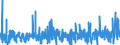 KN 3922 /Exporte /Einheit = Preise (Euro/Tonne) /Partnerland: Togo /Meldeland: Eur27_2020 /3922:Badewannen, Duschen, Ausgüsse `spülbecken`, Waschbecken, Bidets, Klosettschüsseln, Klosettsitze und Klosettdeckel, Spülkästen und ähnl. Waren zu Sanitären Oder Hygienischen Zwecken, aus Kunststoffen